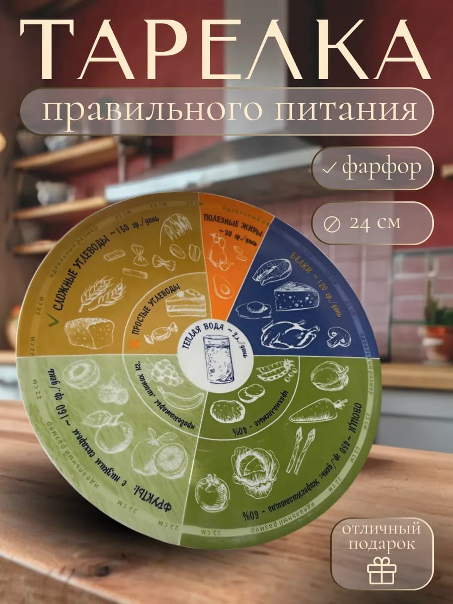 Тарелка для похудения и здорового питания - фото 1