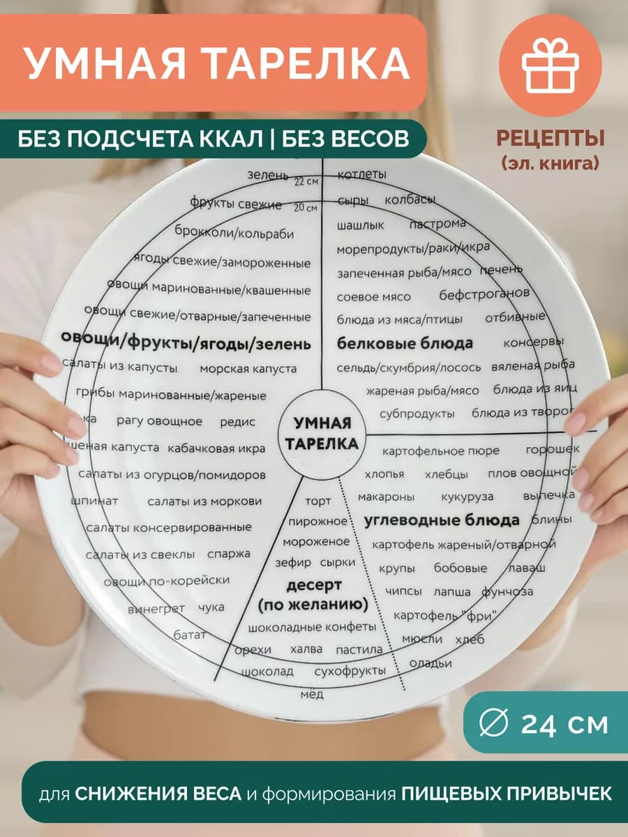Тарелка для похудения и правильного питания 24см