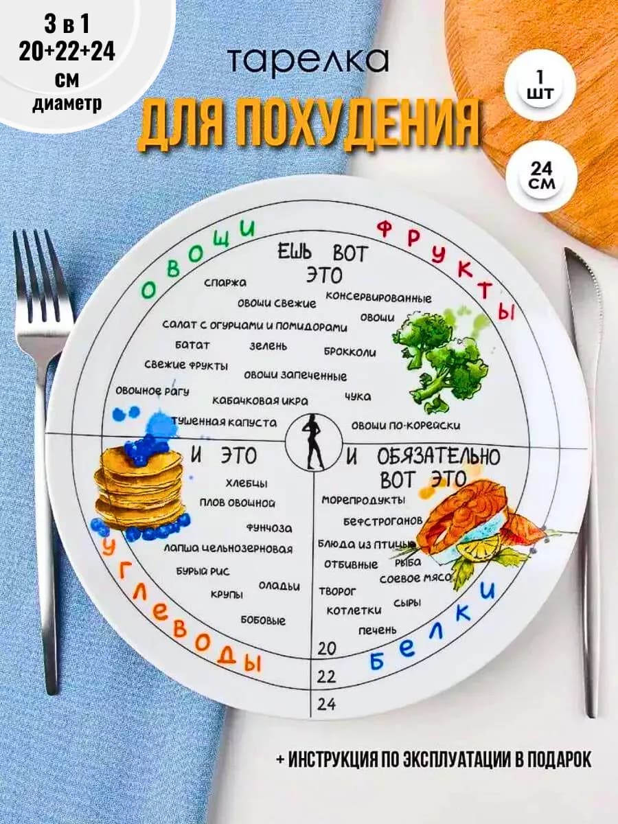 Тарелка для похудения гарвардская для правильного питания