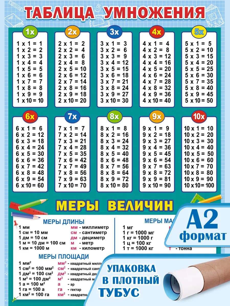 Обучающий плакат Таблица умножения по математике настенный