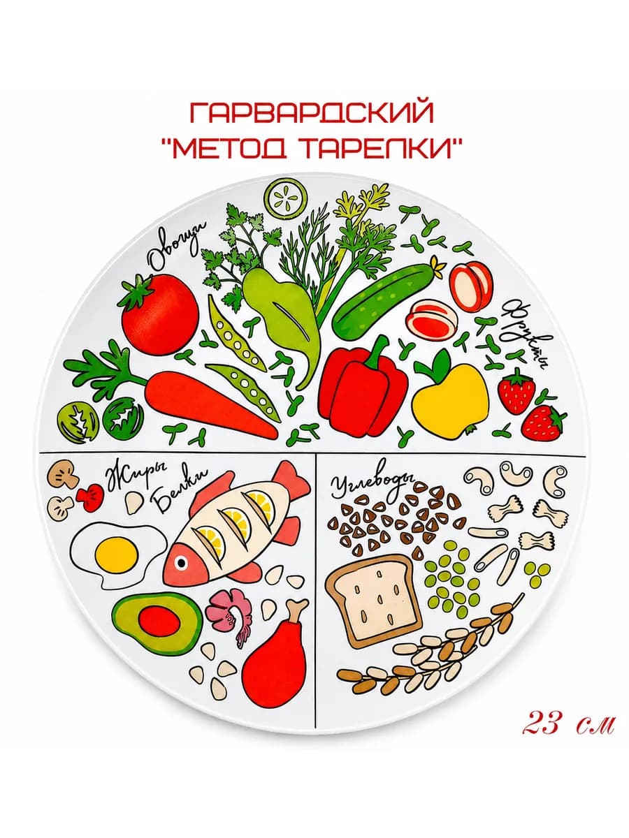 Тарелка для похудения и здорового питания ПП 23 см
