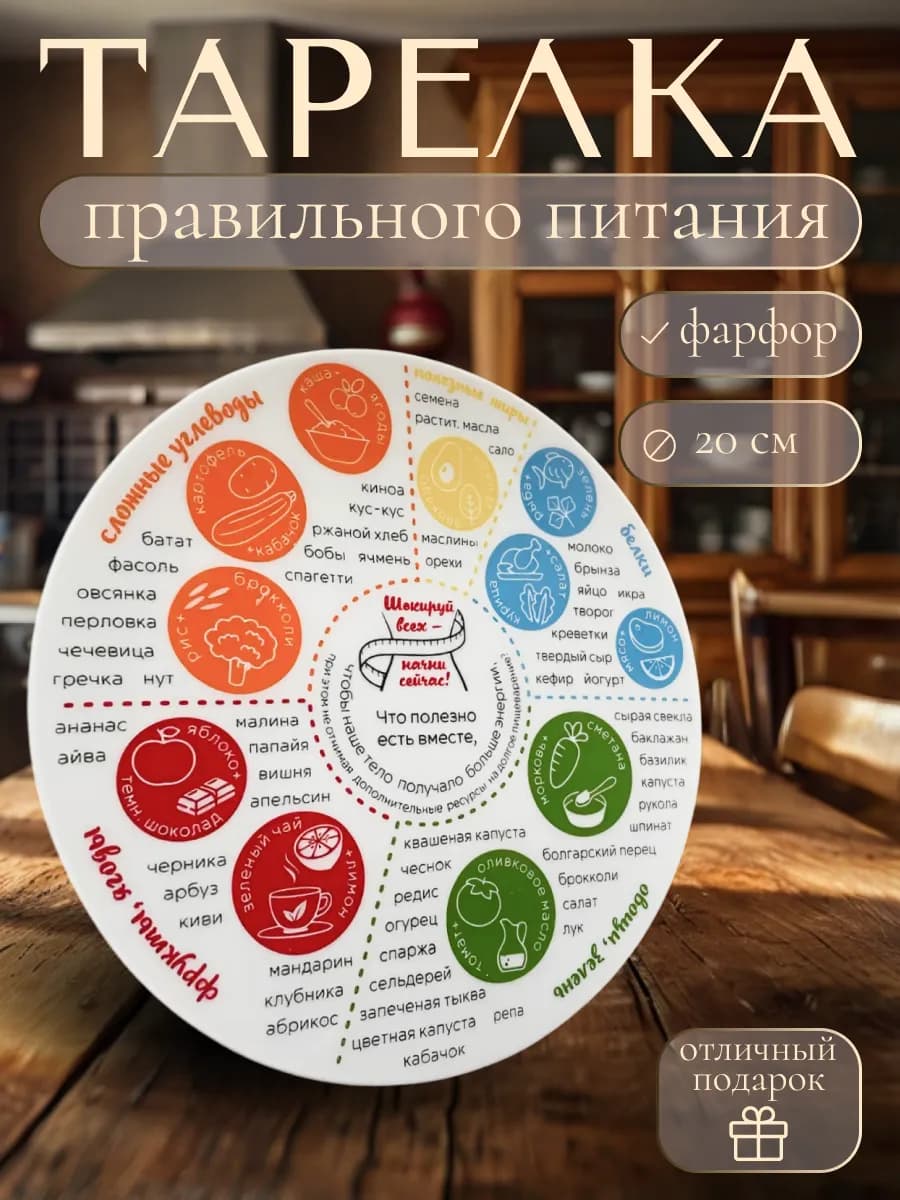 Тарелка для похудения и правильного питания