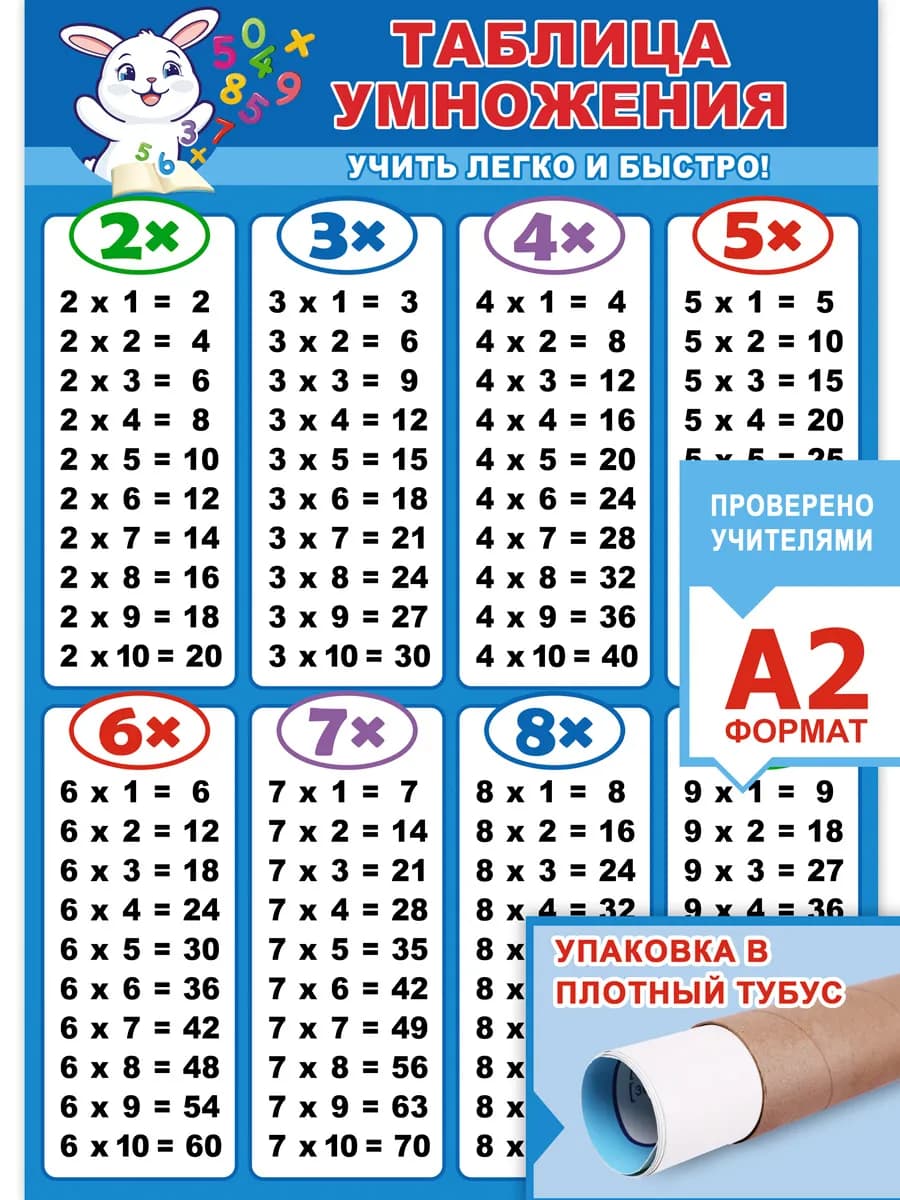 Обучающий плакат Таблица умножения по математике настенный