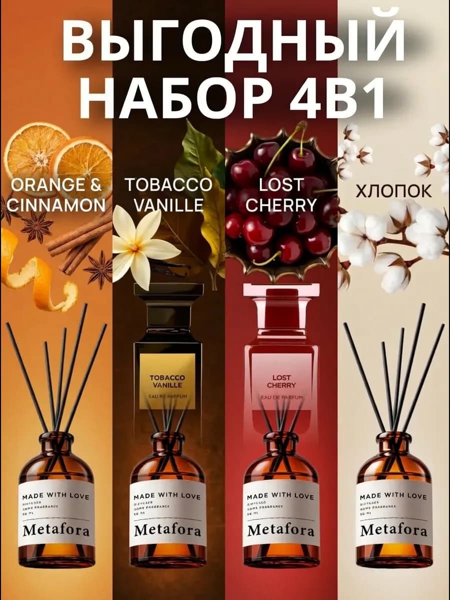 Парфюмированный набор диффузоров для дома