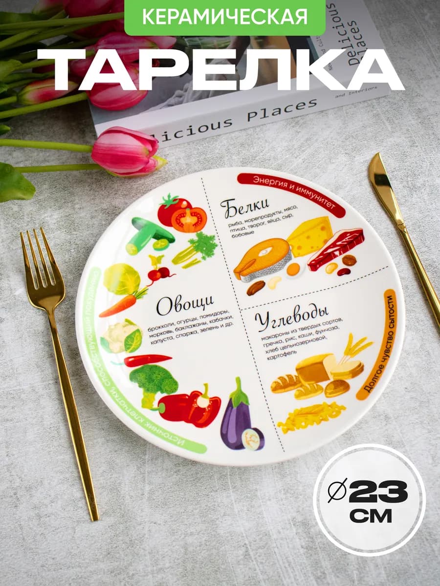 Тарелка для похудения и правильного питания 20 см