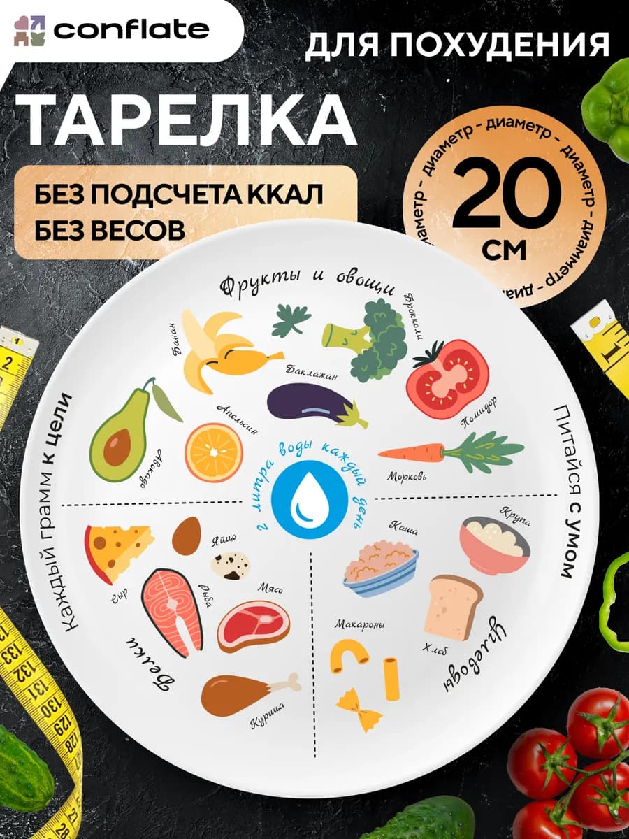 Тарелка для похудения секционная для ПП питания 20 см