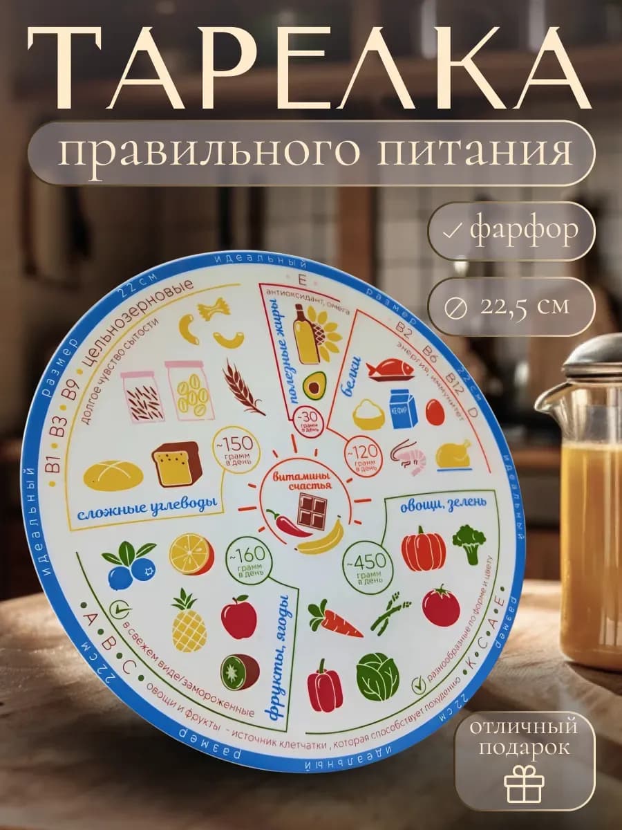 Тарелка для похудения и правильного питания