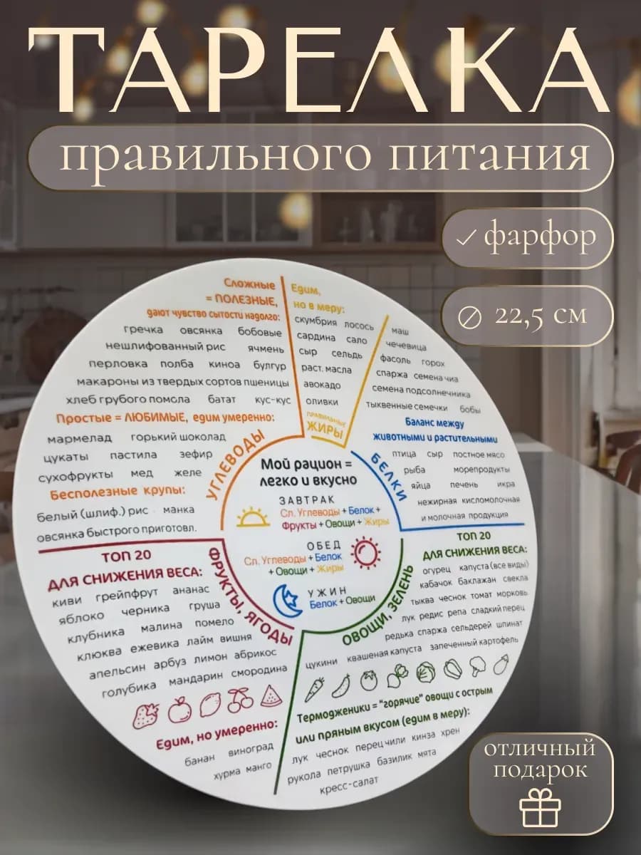 Тарелка для похудения и здорового питания