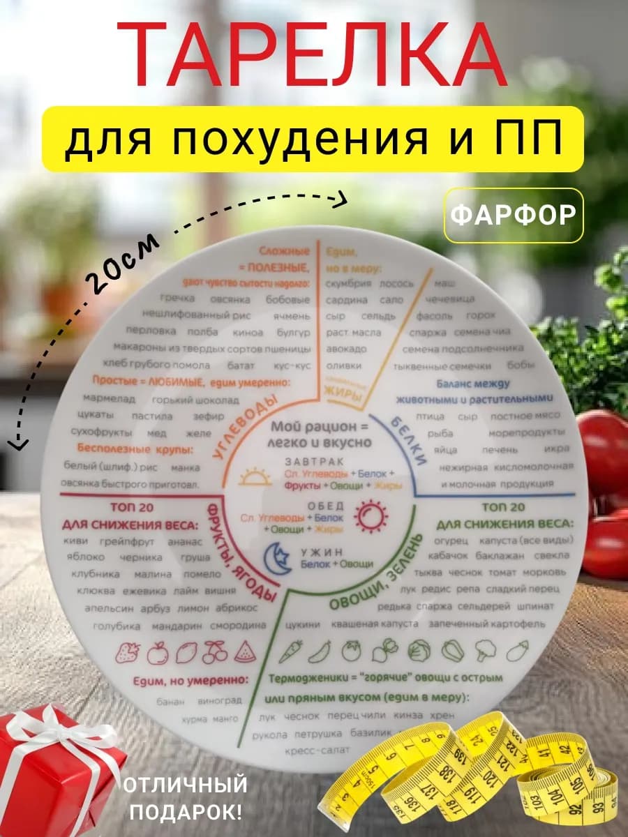 Тарелка для похудения и здорового питания