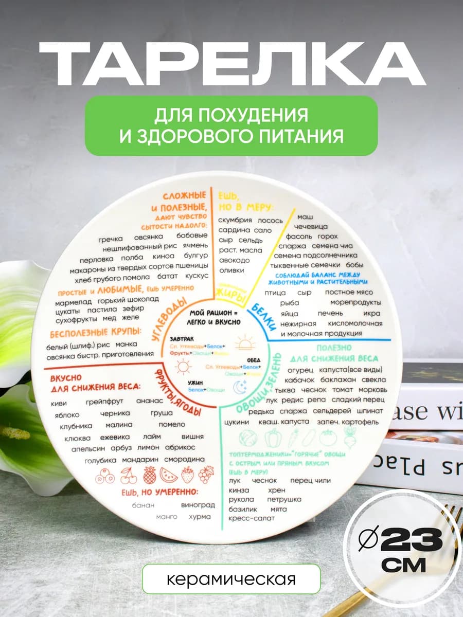 Тарелка для похудения и правильного питания 23 см