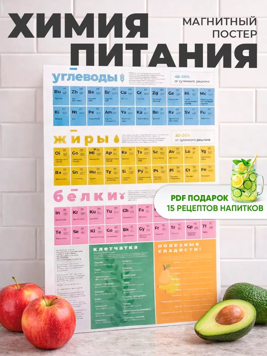 Постер ПП на холодильник магнитный таблица БЖУ