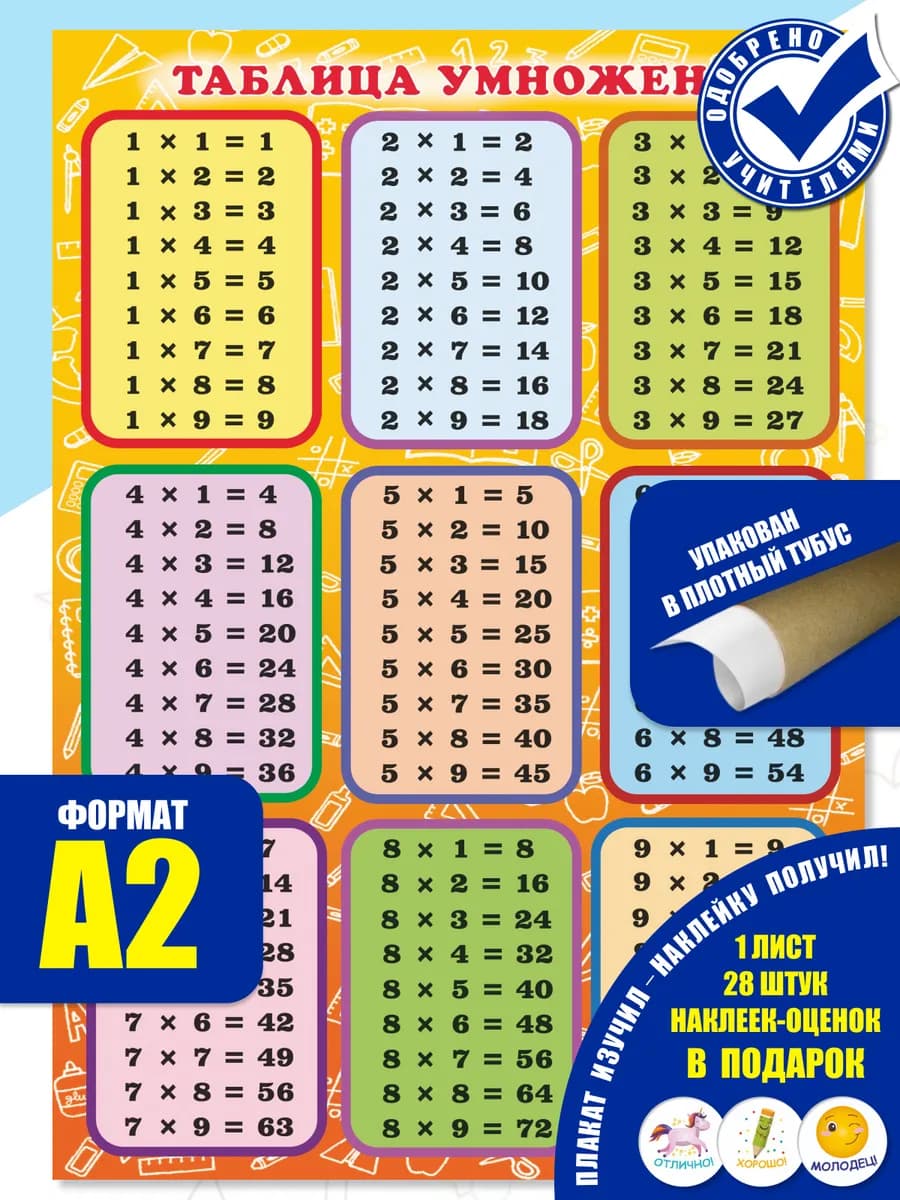 Обучающий плакат Таблица умножения на стену в школу детям