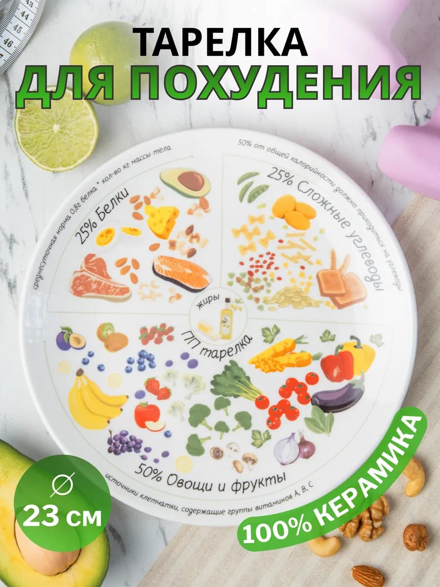 Тарелка для похудения