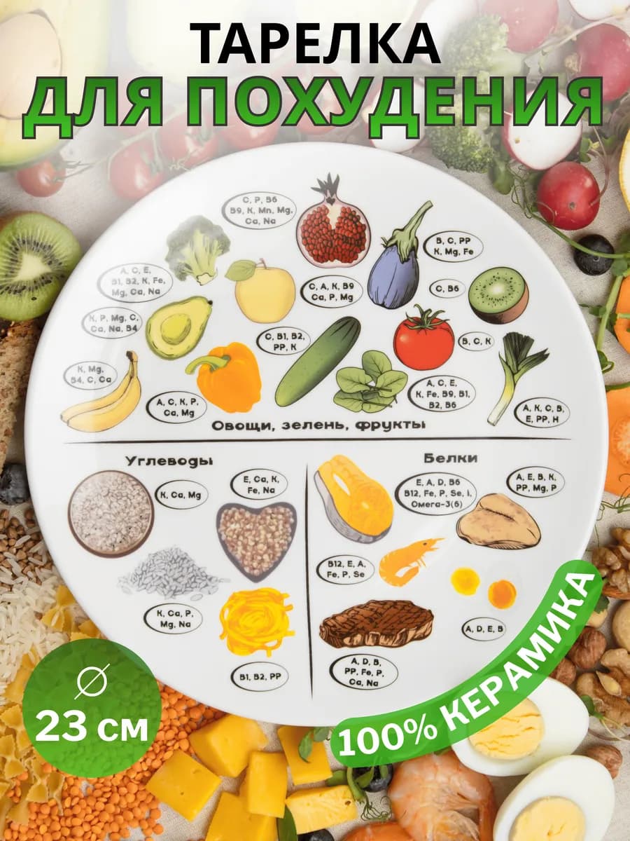 Тарелка для похудения
