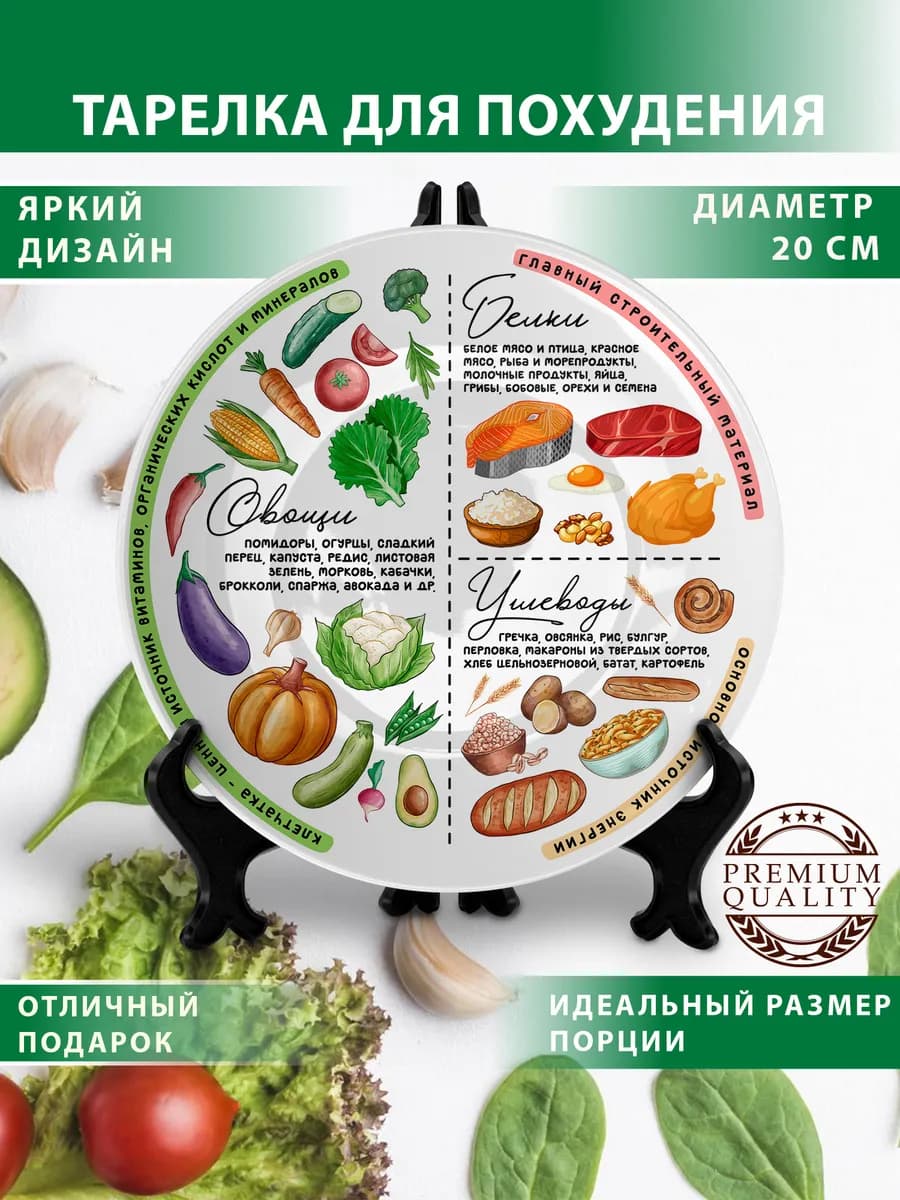 Тарелка для похудения гарвардская для правильного питания